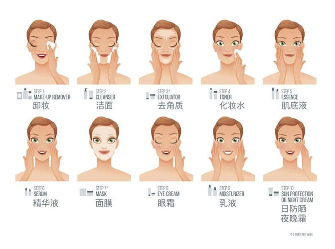 美容護膚的正确方法和步驟（每個女人都應該知道的美容護膚基礎小知識）1