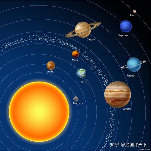 太陽系天體詳解（太陽系天體排名）1