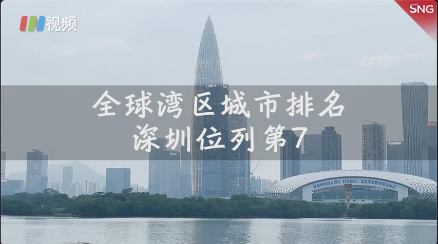 深圳全球城市綜合排名（深圳躍居城市競争力全國第一）1