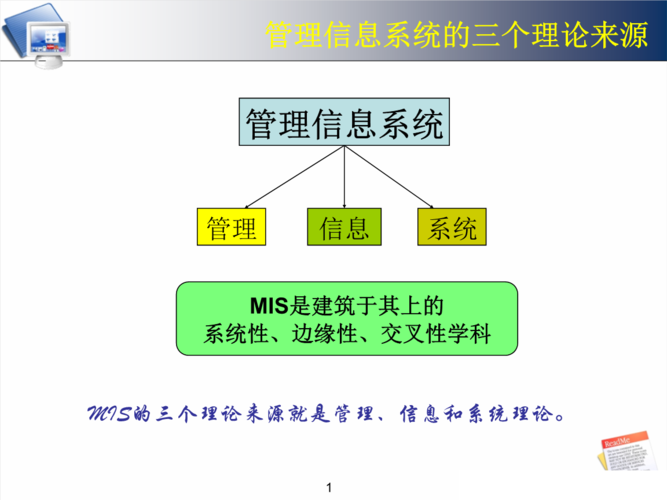 mis是計算機在管理上的應用對嗎（管理信息系統MIS）1