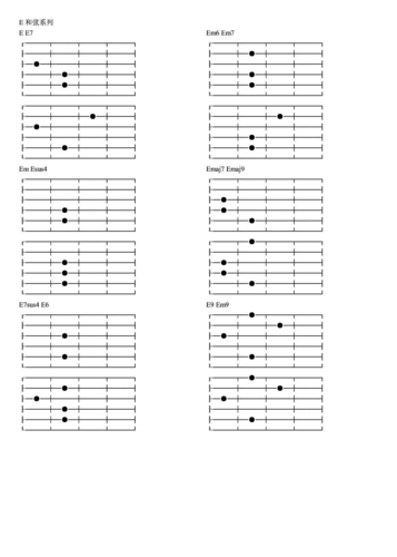 電吉他金屬和弦一覽表（電吉他實用英語1）1