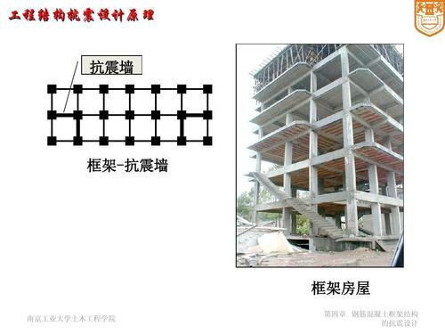 鋼筋砼框架結構在設計上的問題（揭秘鋼筋混凝土框架結構設計要點）1