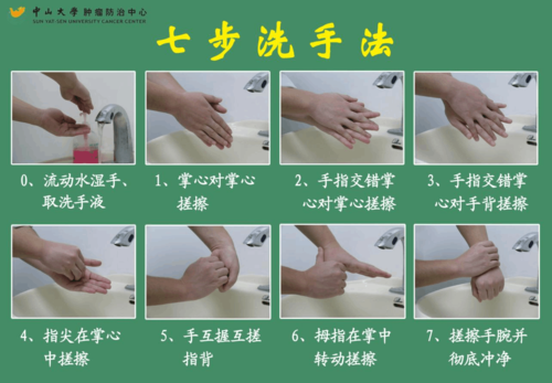 手衛生七步洗手法時間多長（養成良好的個人衛生習慣）1