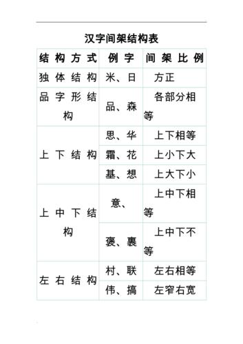 漢字構型及規範（漢字的構造方法）1