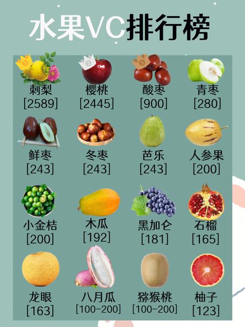 什麼水果含維生素c（這些水果裡面的維生素c都很高）1