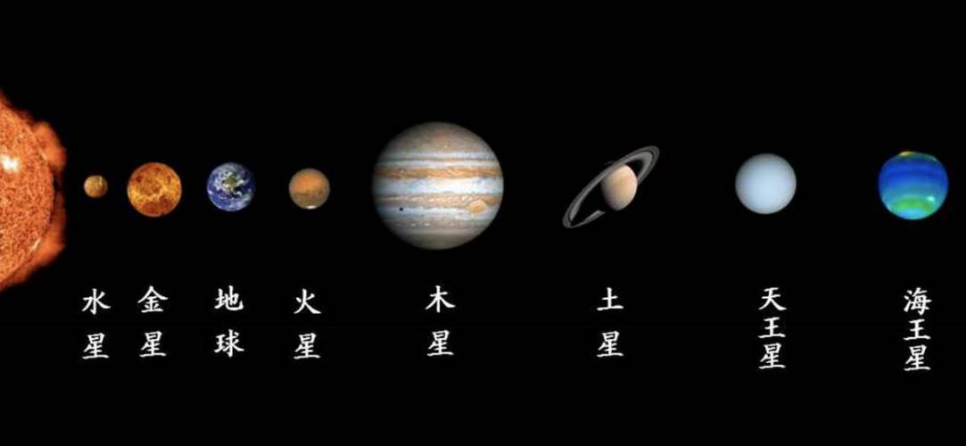 八大行星排列順序詳細資料（八大行星排列順序介紹）1