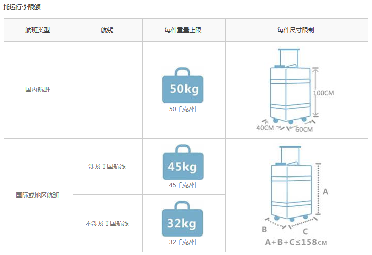 深圳航空飛機行李箱尺寸要求（深圳航空飛機行李超重收費标準）1
