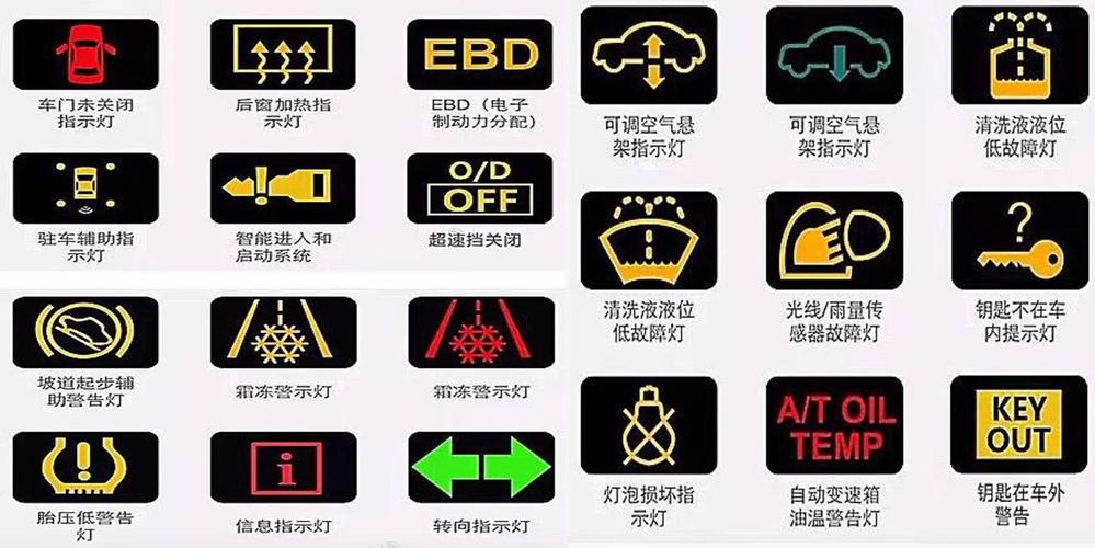 汽車常見的一些故障燈（汽車出現這5個故障燈）1