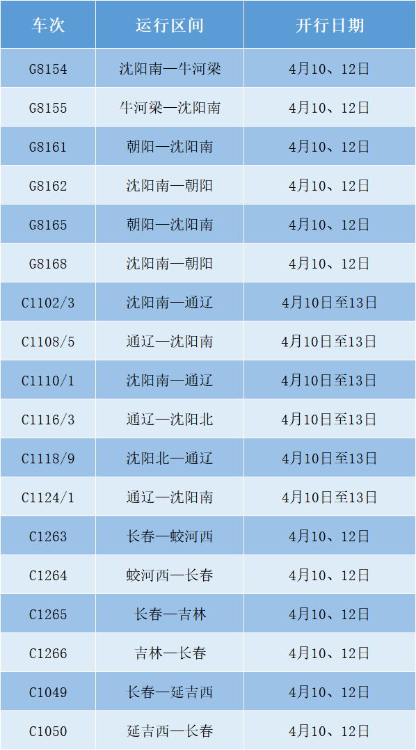 沈陽鐵路4月10日運行圖（沈陽鐵路今日起實行新的列車運行圖）1