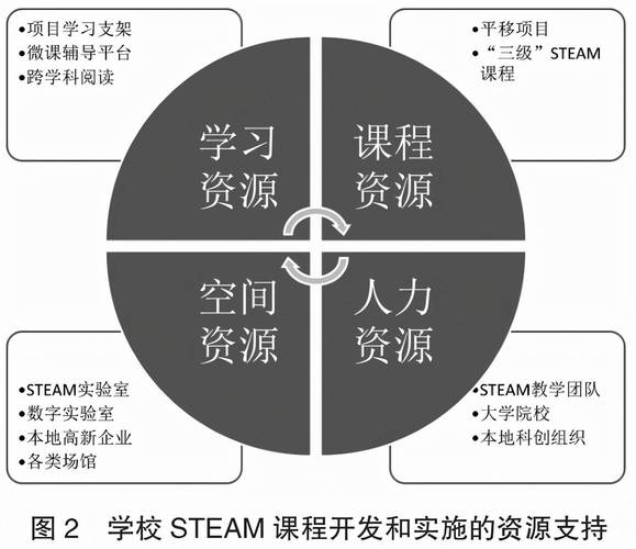 steam課程教學大綱（Learning與瑞思達成内容戰略合作）1