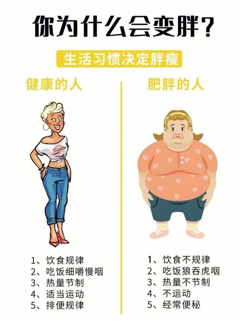 為什麼平時很多人容易長胖（為啥越來越多的人開始長胖）1
