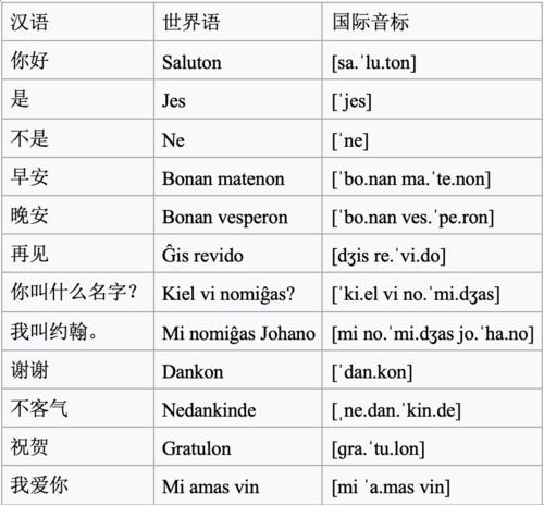世界語與英語語法的區别（英美語言分析研究和解決方案之名詞修飾語）1