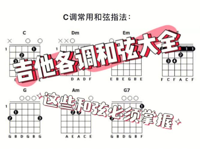 吉他和弦指法圖講解入門（吉他和弦功能簡單講解和弦基礎常識）1