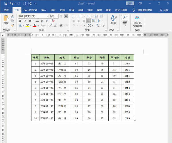 excel工作表統計技巧（統計Excel中所有工作表表名）1