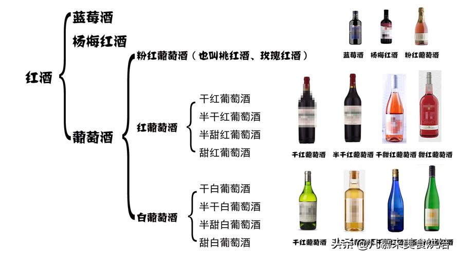 國産紅酒怎麼挑選（如何選國産品牌紅酒？）1