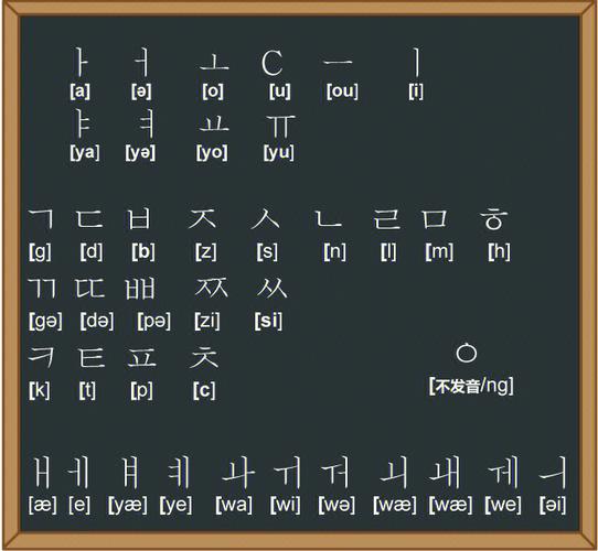 韓語字母發音全解釋（韓語單詞26個英語字母讀法）1