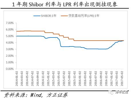 shibor隔夜利率大漲（10月13日短期限Shibor小幅上行）1