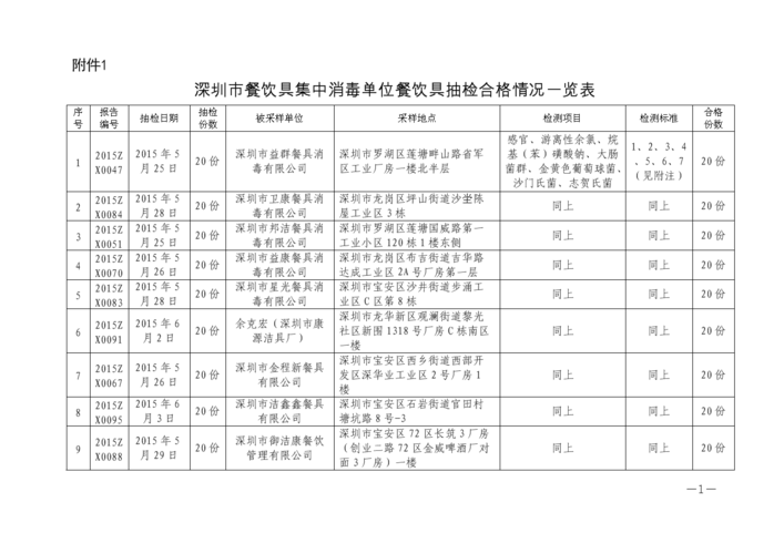 消毒餐具抽檢合格率（上海市場監管局回應密胺餐具抽檢）1