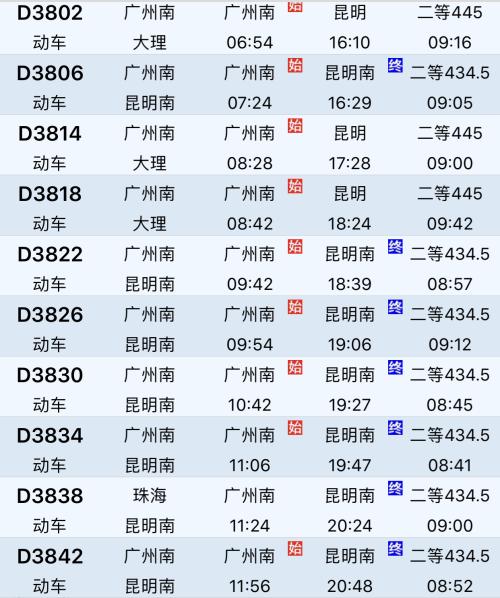 昆明坐高鐵到廣州需幾小時（從昆明坐高鐵到上海廣州）1