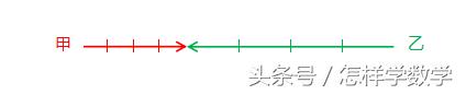 數學分析規律的步驟（學習用分解和重組的方法解數學題）4