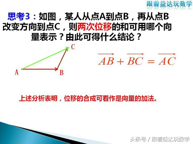 高一數學必修二6.2平面向量運算（人教版高中必修42.2.1）10