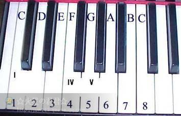 3分鐘教你鋼琴所有和弦的手法（鋼琴144個和弦的學習方法）2