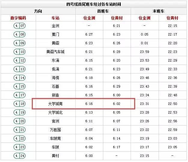 廣州地鐵首班車發車時間（廣州地鐵最新官方版首尾班車時刻表出爐）13