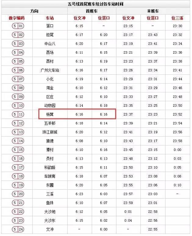 廣州地鐵首班車發車時間（廣州地鐵最新官方版首尾班車時刻表出爐）15