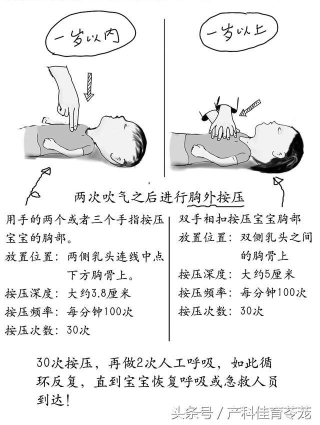 兒童氣管卡物哭鬧（寶寶氣管卡物之救命流程手繪圖）7