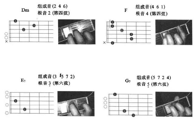 常用的和弦及轉位和弦（這是條幹貨和弦是什麼）5