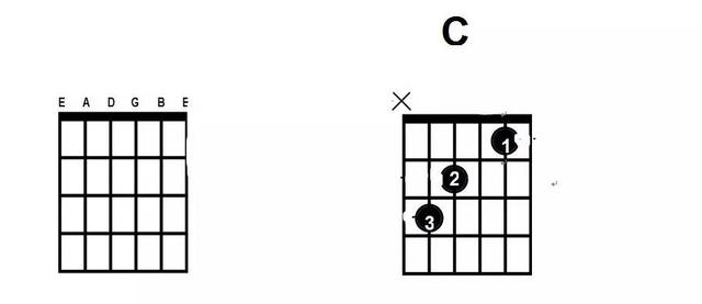 常用的和弦及轉位和弦（這是條幹貨和弦是什麼）2