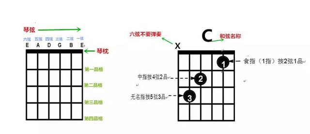 常用的和弦及轉位和弦（這是條幹貨和弦是什麼）3