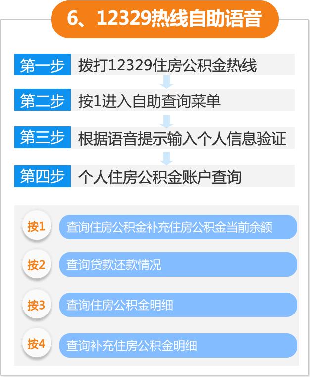 上海市公積金查詢官網（上海住房公積金查詢的N種打開方式）7