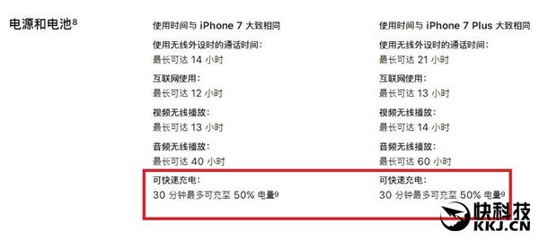 iphonex支持typec快充嗎（iPhone8X雖然支持快充）2