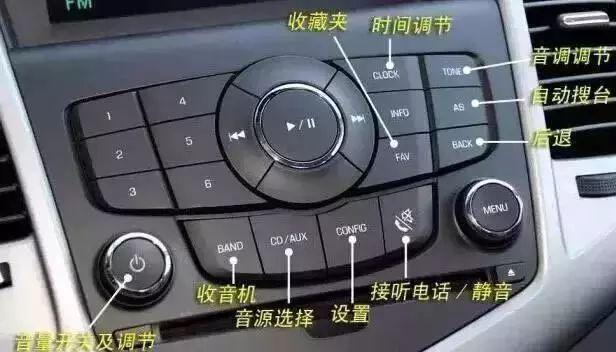 車内中控的英文按鍵都是什麼意思（車内按鍵全是英文看不懂）6