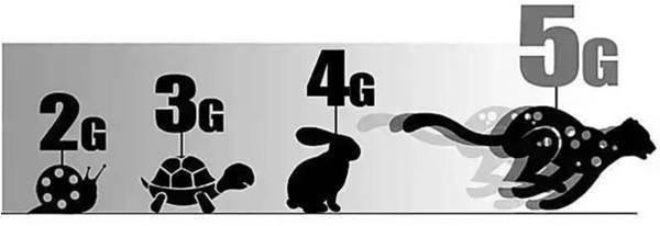 5g比4g快的具體方面（5G除了速度比4G快十倍）2