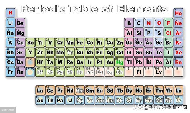 化學元素周期表的介紹（魅力化學一元素周期表）2