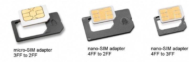 sim卡為什麼越來越小（手機SIM卡雖然越做越小）6