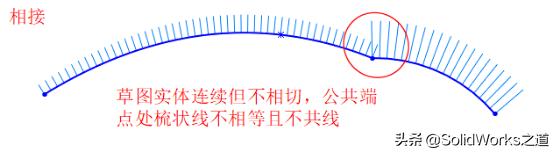 solidworks帶錐度樣條曲線（SolidWorks幾何體曲率顯示與檢查）2