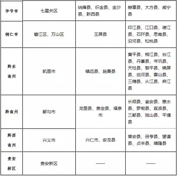 貴州省基本工資标準是多少（黔東南十六縣市最低工資标準出來了）3