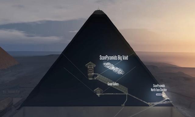 發現埃及金字塔的建造秘密（隐藏在埃及大金字塔内的是什麼）1