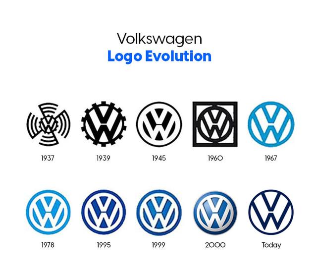 标志logo設計及含義（全球知名品牌logo标志設計解析與欣賞）21