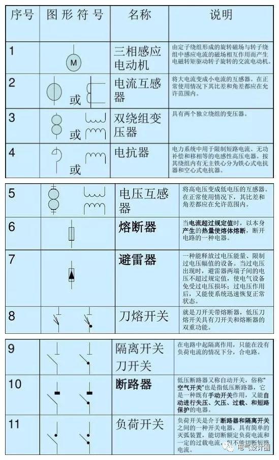 如何看懂電路圖關鍵電氣符号詳解（常見的供電系統模式和常用設備電路符号及導線标注方法）8