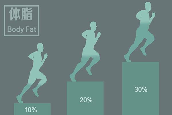 跑步出汗多是不是減肥更快（每天慢跑一小時）3