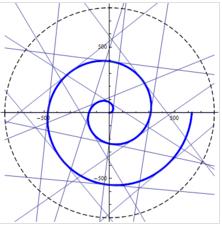 極坐标系知識點（深度理解極坐标和球坐标）4