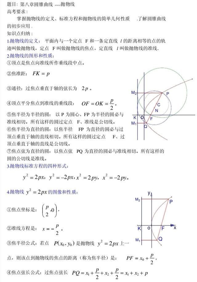 高中數學圓錐曲線題目及解題方法（高中數學圓錐曲線抛物線9道典型題型）1