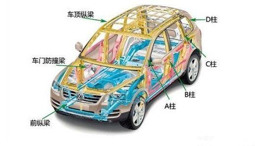 汽車的基本結構包括哪些部分（汽車基本結構包括哪些部分）4