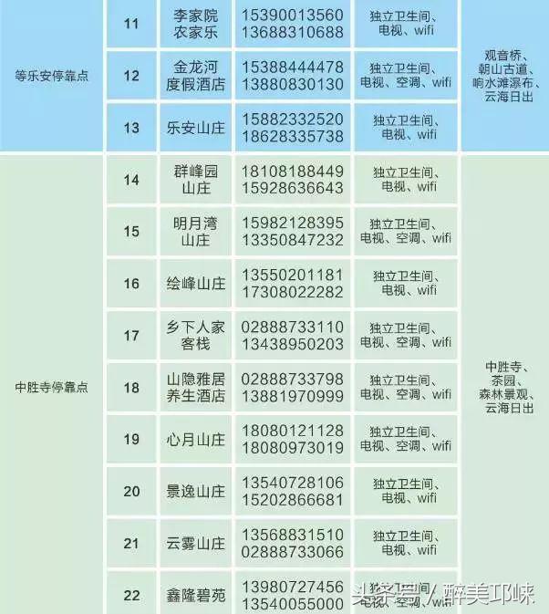 天台山旅遊景點門票（福利又雙叒叕來啦）16