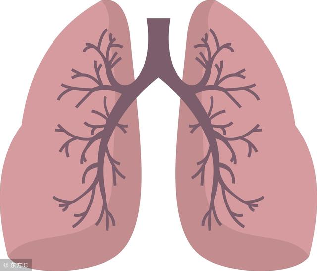 肺大泡沒有明顯症狀需要治療嗎（早發現才能早治療）1