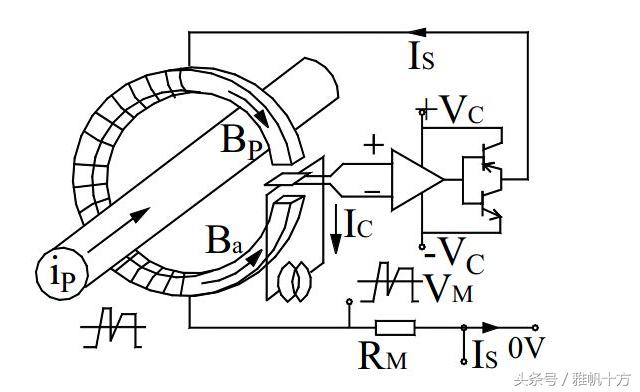 鉗形電流表原理及如何使用（工作原理及測量電流時所要掌握的使用技巧）2